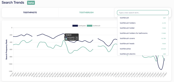 Search trends report