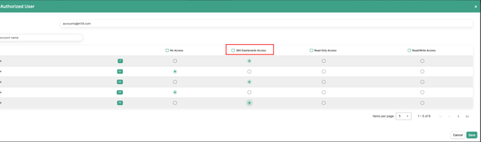 account 360 users' authority