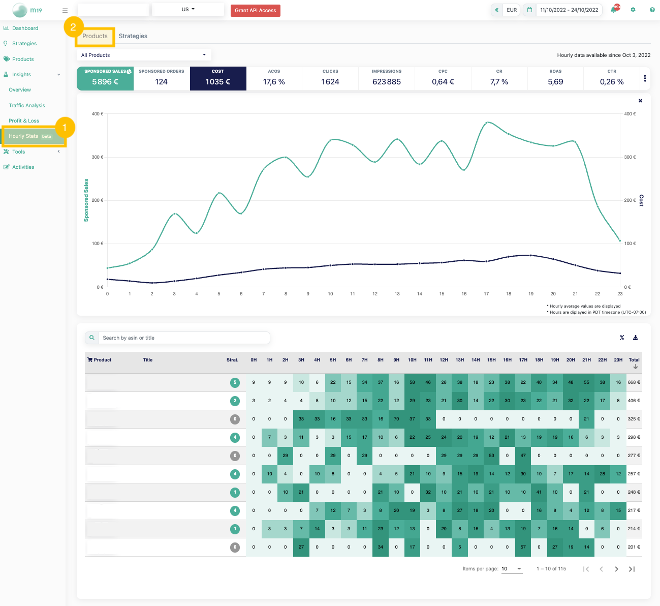 stats at product level