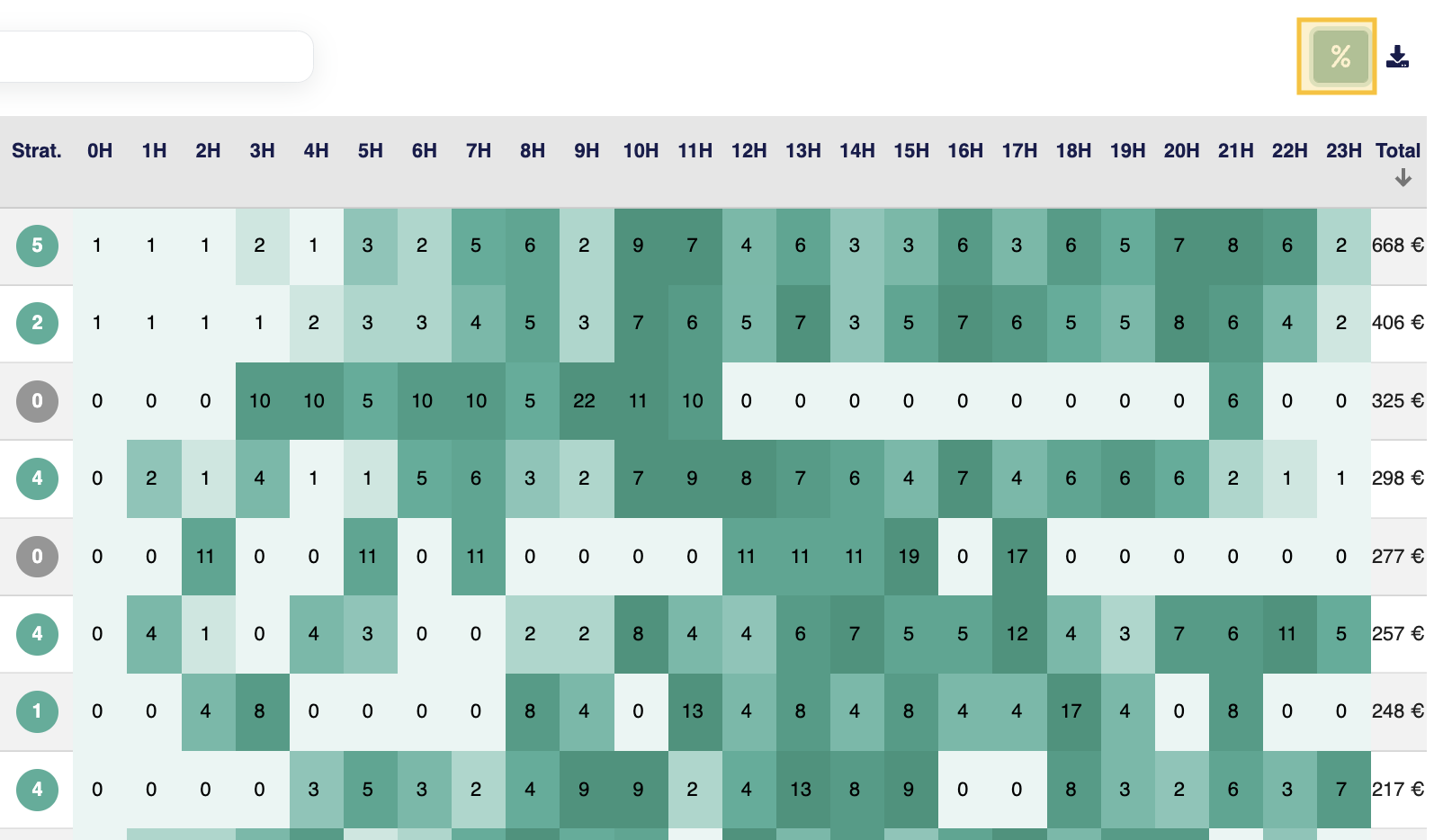 ranking per hour