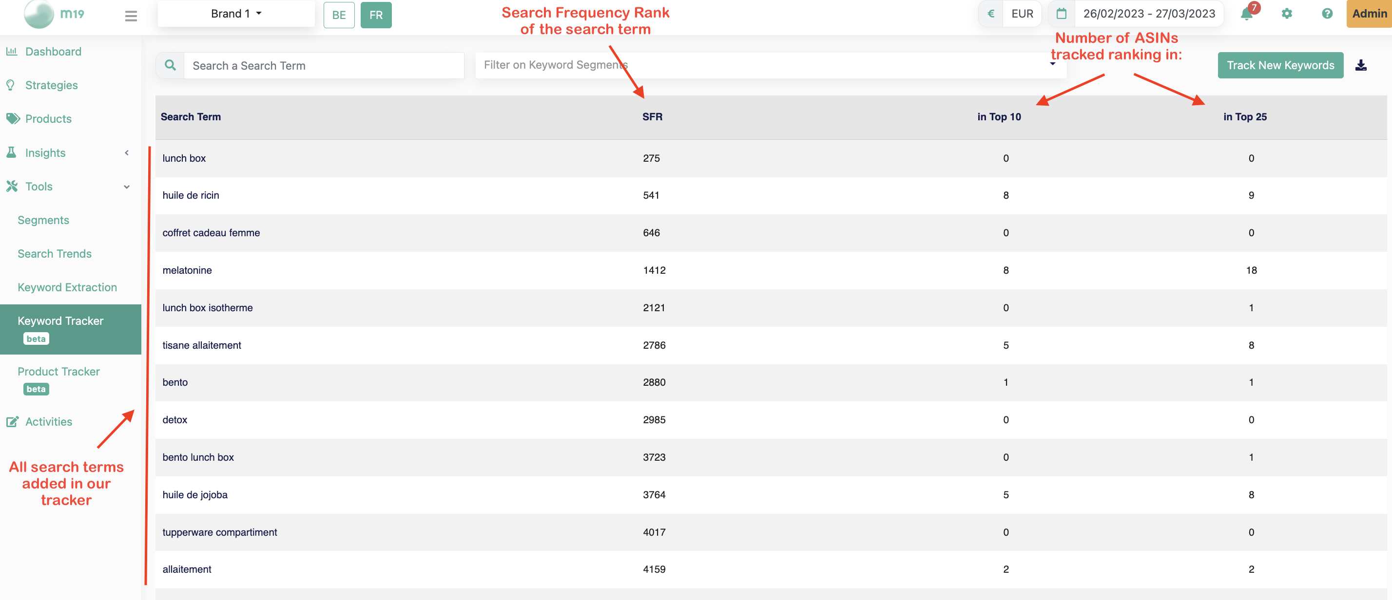 get detailed analytics for your keywords