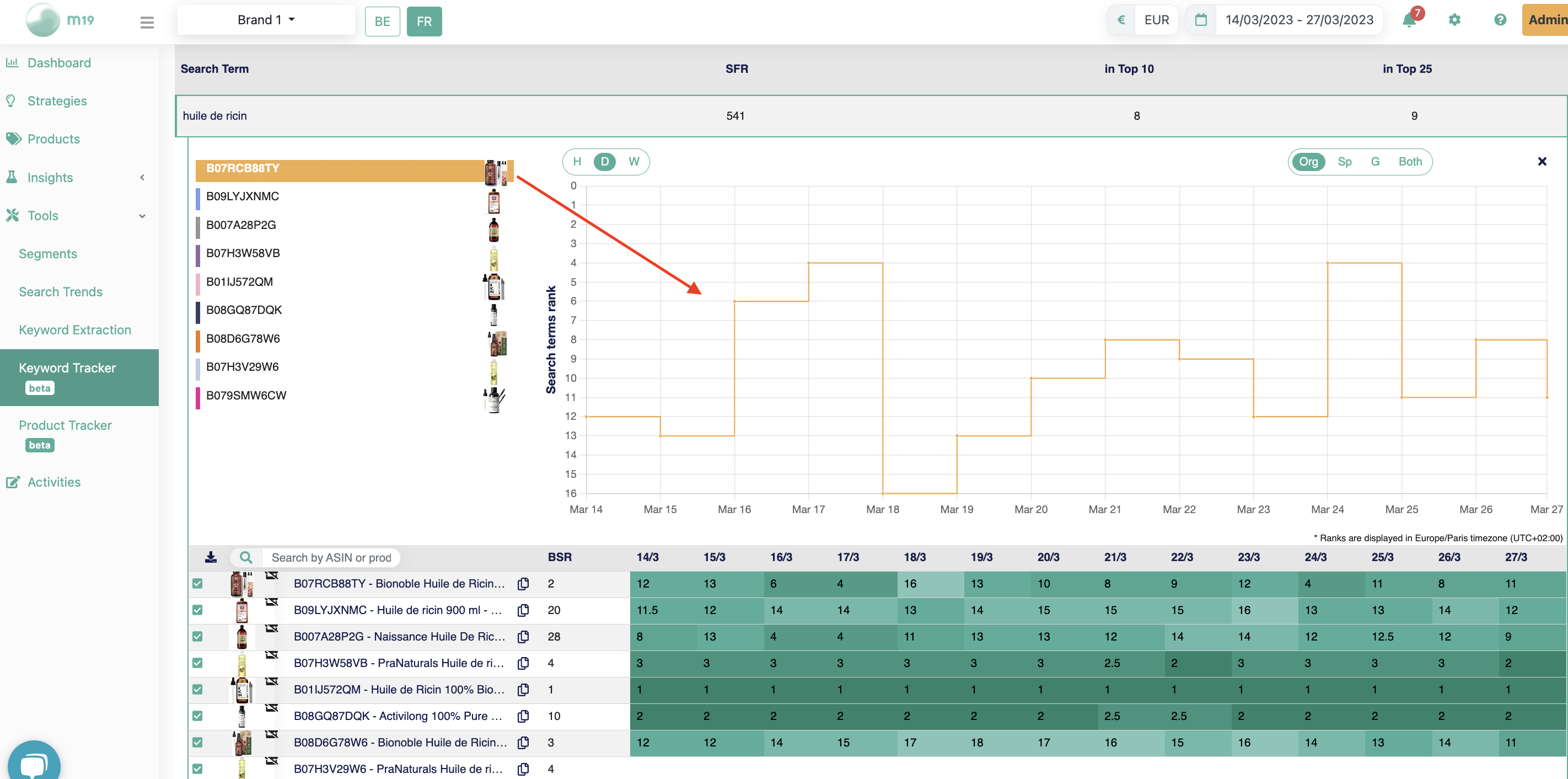 analytics by keyword