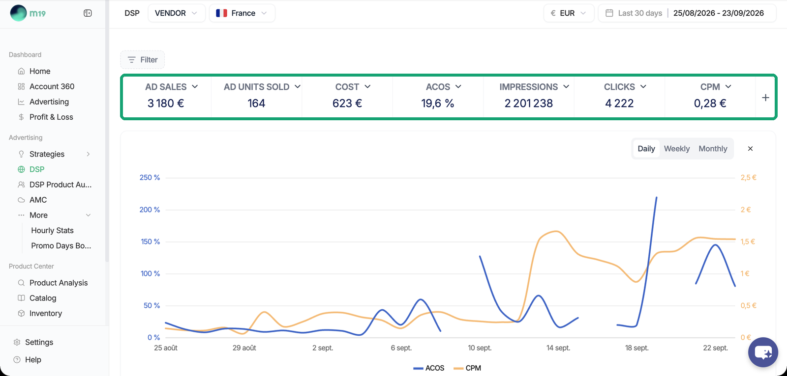 The DSP page in m19: KPIs and chart
